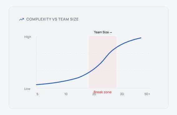 Scaling in India Chart
