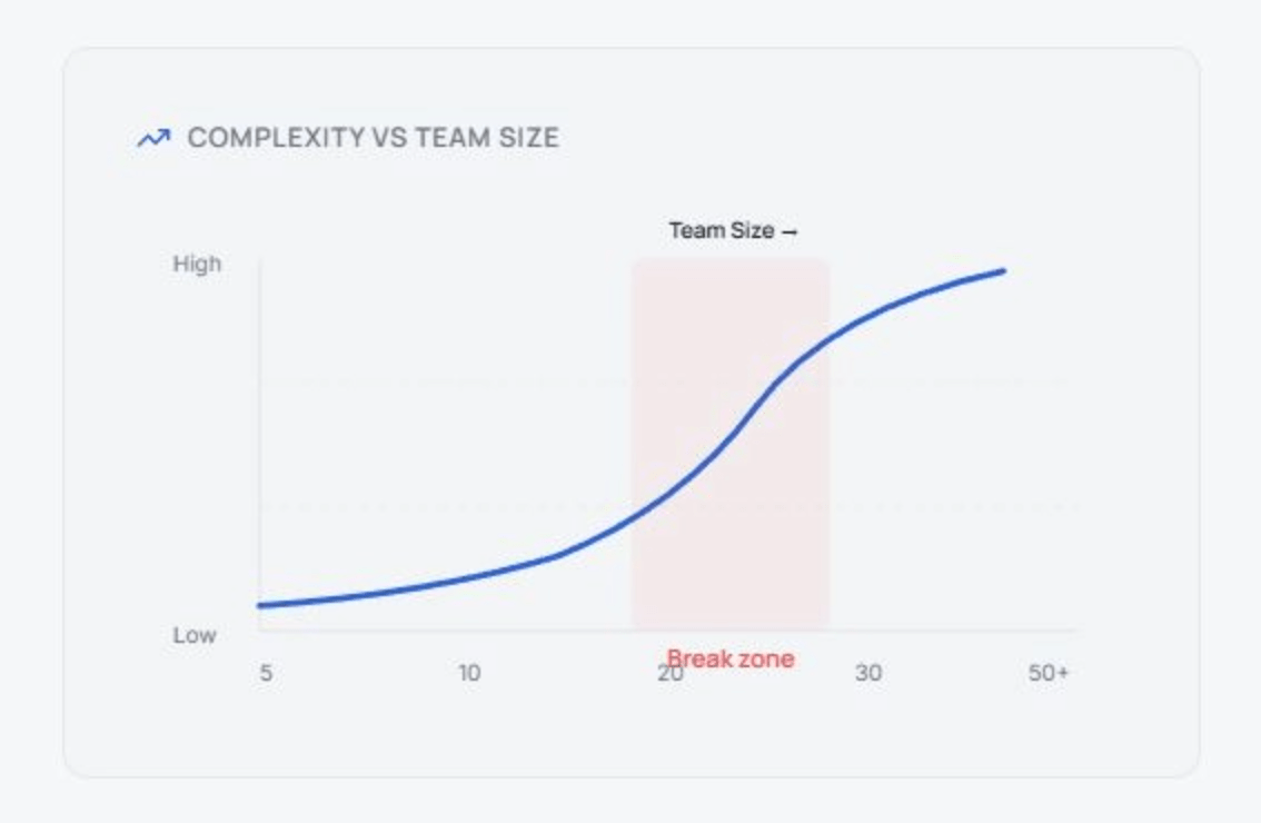 Scaling in India Chart
